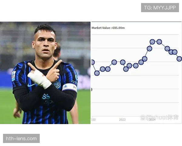 劳塔罗与同代前锋对比：稳定性及上限空间分析