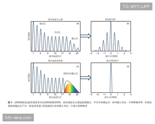 韦阿的速度优势解析 韦阿的速度优势解析